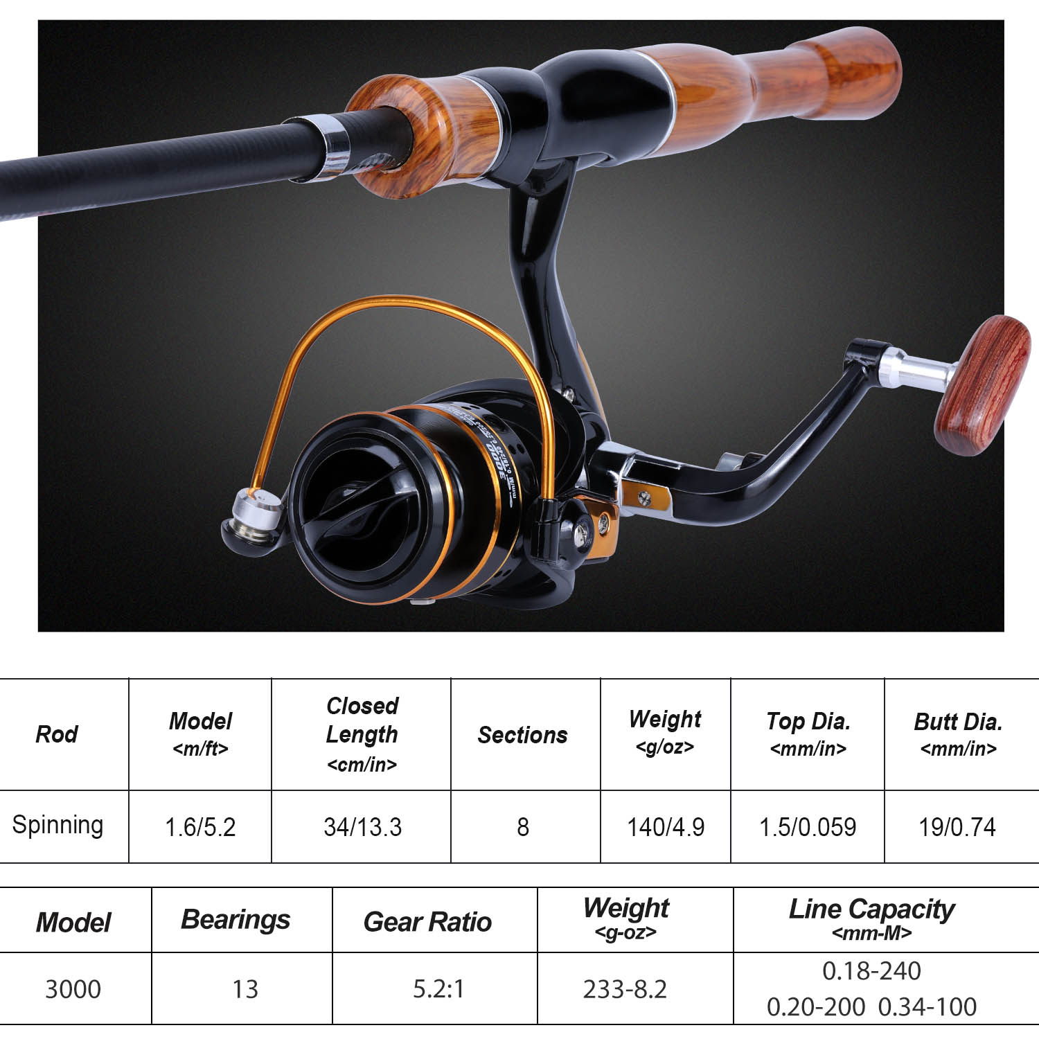 Sougayilang Fishing Rod Reel C - огляд і ціна Fishing Boat Fiberglass