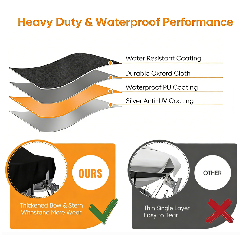 Durable Boat Cover Windproof A - огляд і ціна Fishing Boat Cover