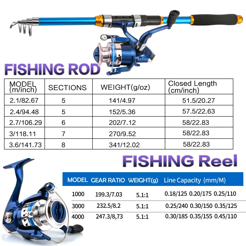 2.1-3.6M Telescopic Glass Fibe - огляд і ціна Fishing Boat Fiberglass